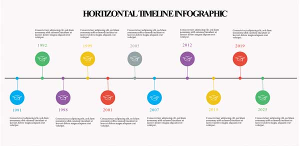 Chronologie horizontale