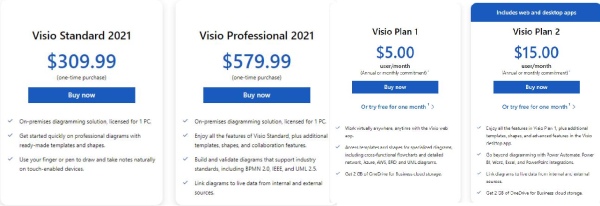 Combien coûte Microsoft Visio