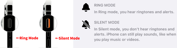 How to Turn on Off Silent Mode iPhone