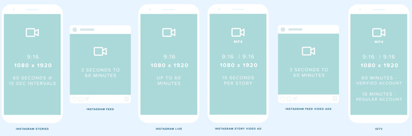 Instagram Video Length Requirements