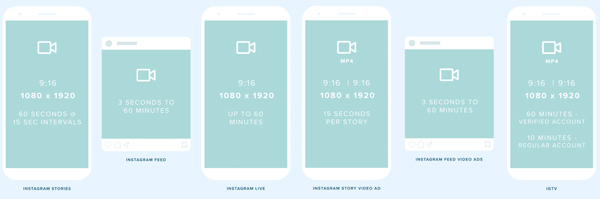 Απαιτήσεις μήκους βίντεο Instagram
