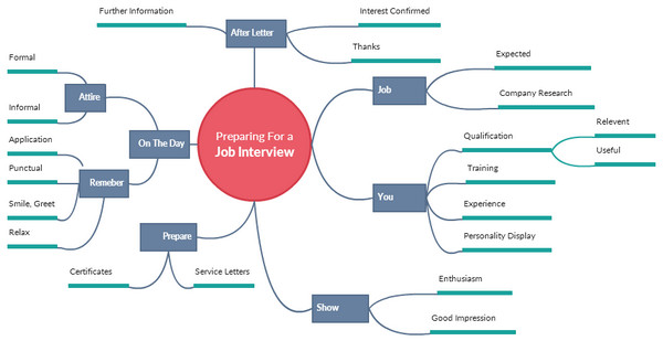 Interview Preparation Example