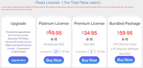 iTools License