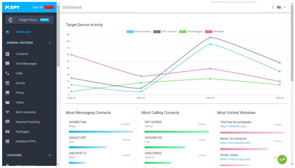 MSpy Dashboard