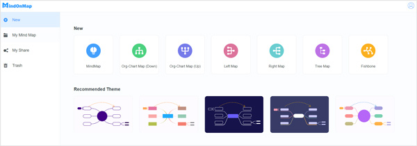 Блок-схема Mindonmap Шаблоны ментальных карт