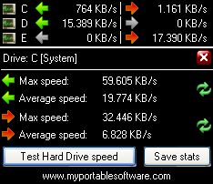 Moje rychlost Hdd