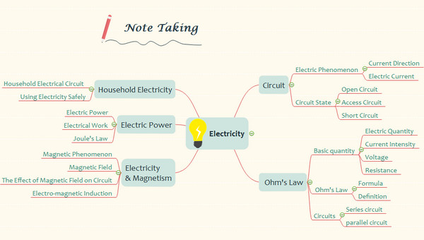 note-taking-example.jpg