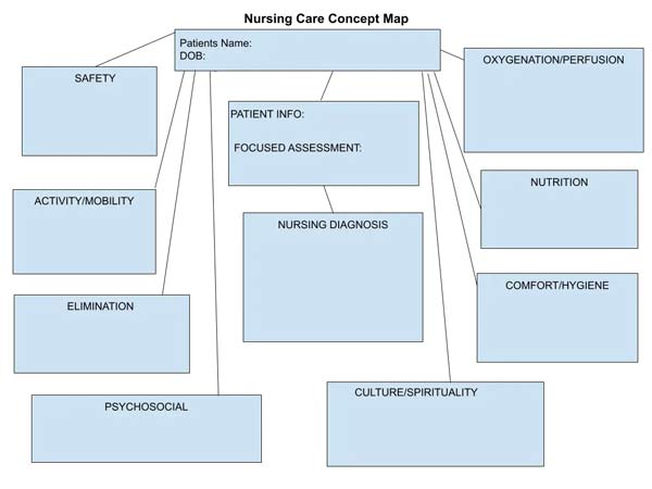 Nursing Diagnosis