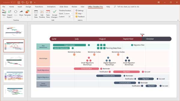 Office Timeline