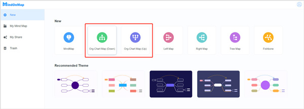 Modello di organigramma Mindonmap