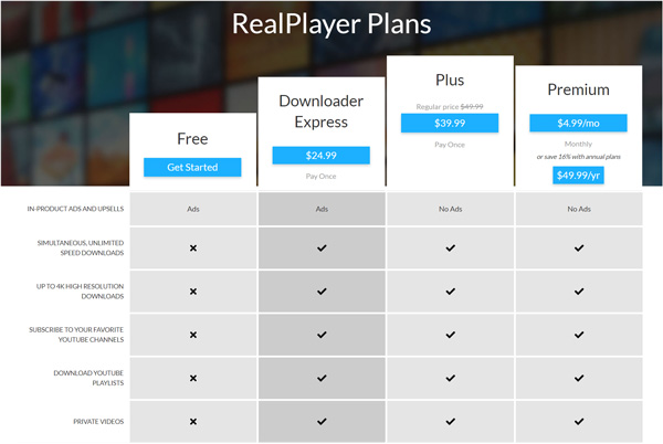RealPlayer-Pläne