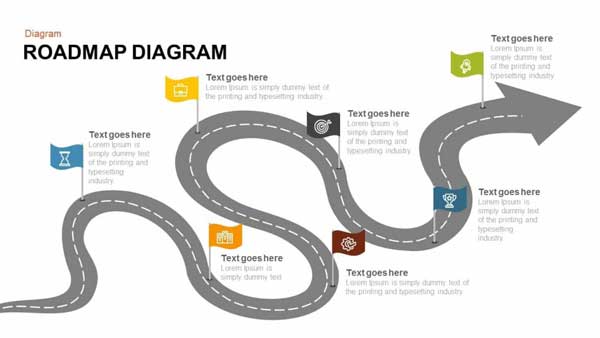 Roadmap-Zeitachse