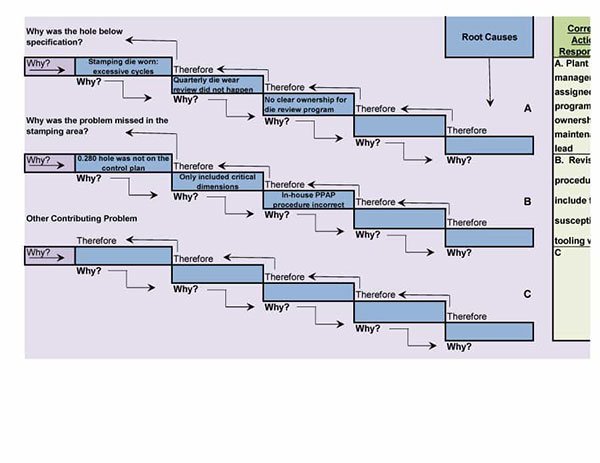 Root Cause Analysis Template 21