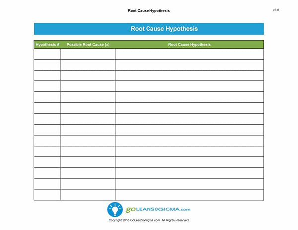 Root Cause Hyphothesis