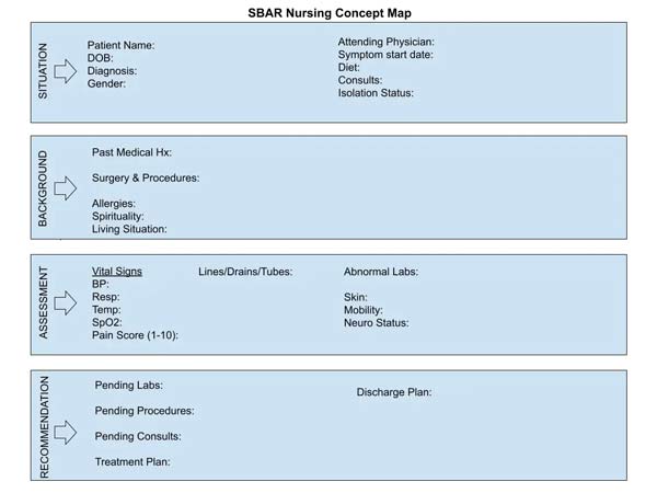 Sbar mapa