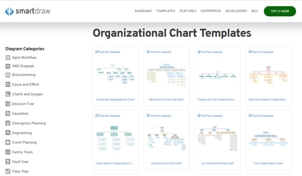 Smartdraw Diagram Templates