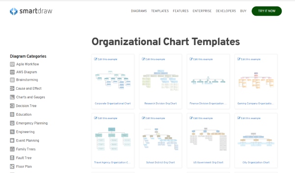 SmartDraw organisationsdiagramskabeloner