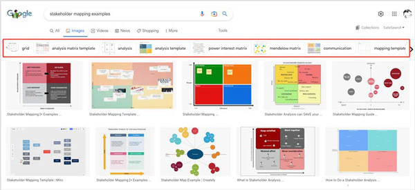 Ejemplos de mapeo de partes interesadas