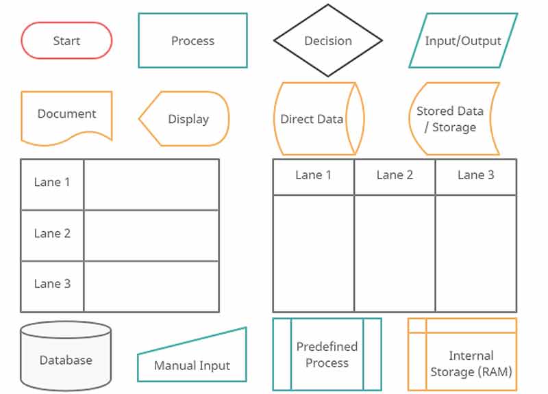 Organigramme des symboles