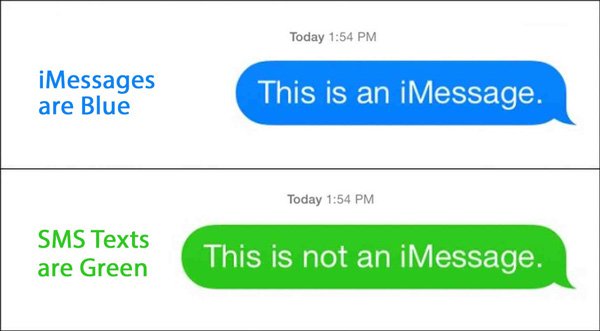 テキストのiMessage