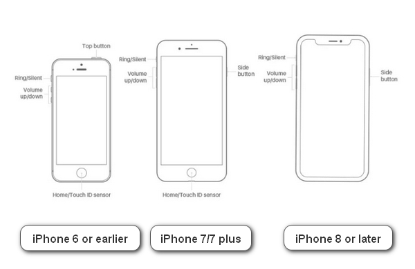 Tving omstart av iPhone i henhold til modeller