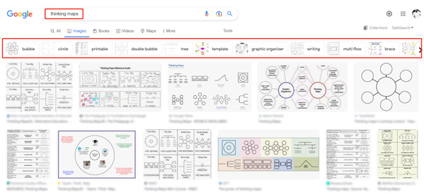 Thinking Maps Templates