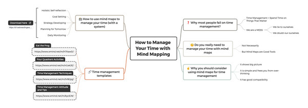 Time Management Exempel