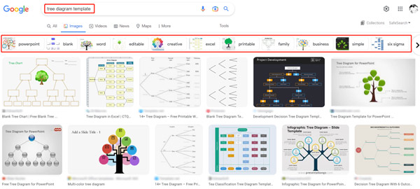 Modèles de diagramme d'arborescence