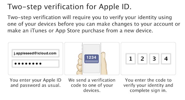 Two-step Verification