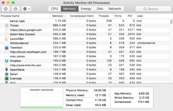 Deinstallieren Sie Dropbox mit dem Aktivitätsmonitor