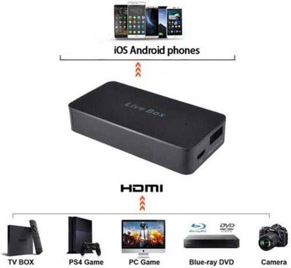 A Capture Card használata