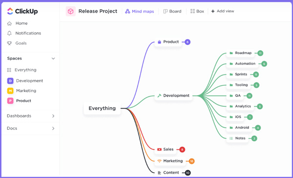 Bruk Clickup App Mind Maps