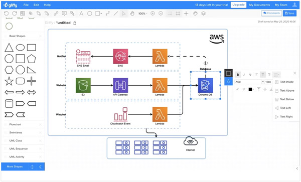 Use Gliffy to Make Flowchart