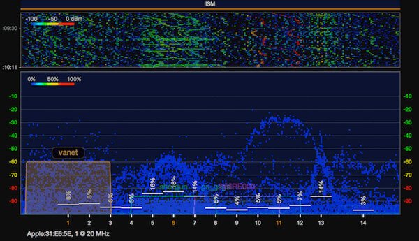 WiFi Explorer