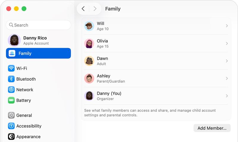 Apple ID-familjen