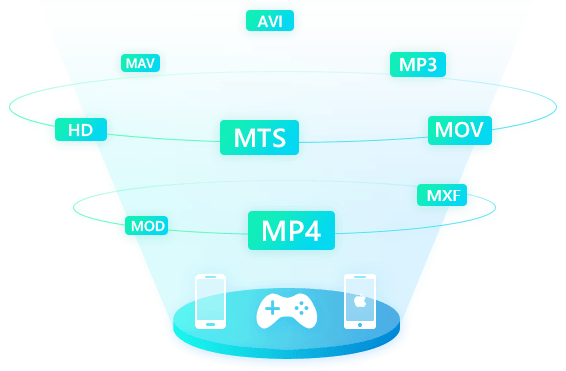 Format de fonction