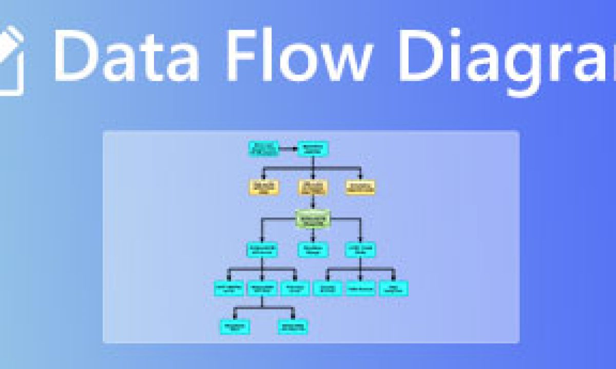 Data Flow Diagrams and Data Dictionaries - Scaler Topics, image size:1200x720