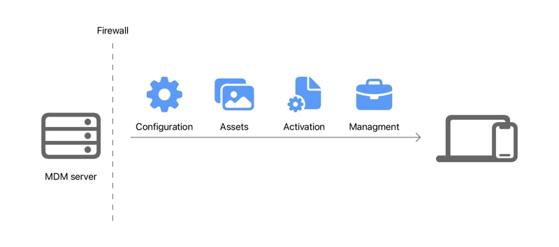 Declarations Mdm