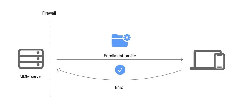 Install Mdm Profile