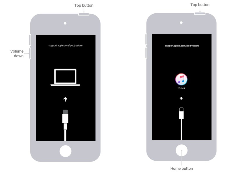 iPod helyreállítási mód