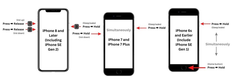 Force Restart iPhone