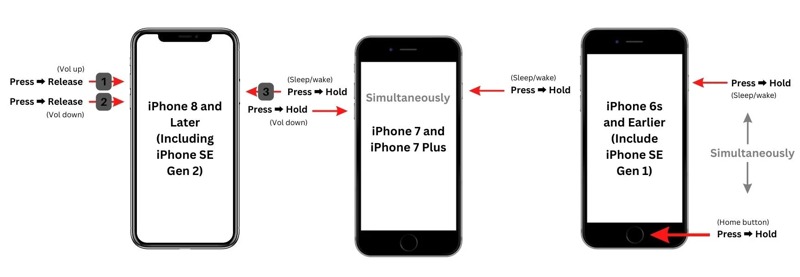 Force Restart iPhone